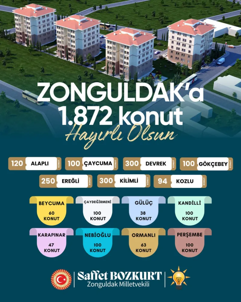 Zonguldak’ta 1.872 Sosyal Konut Hayata Geçiyor. 